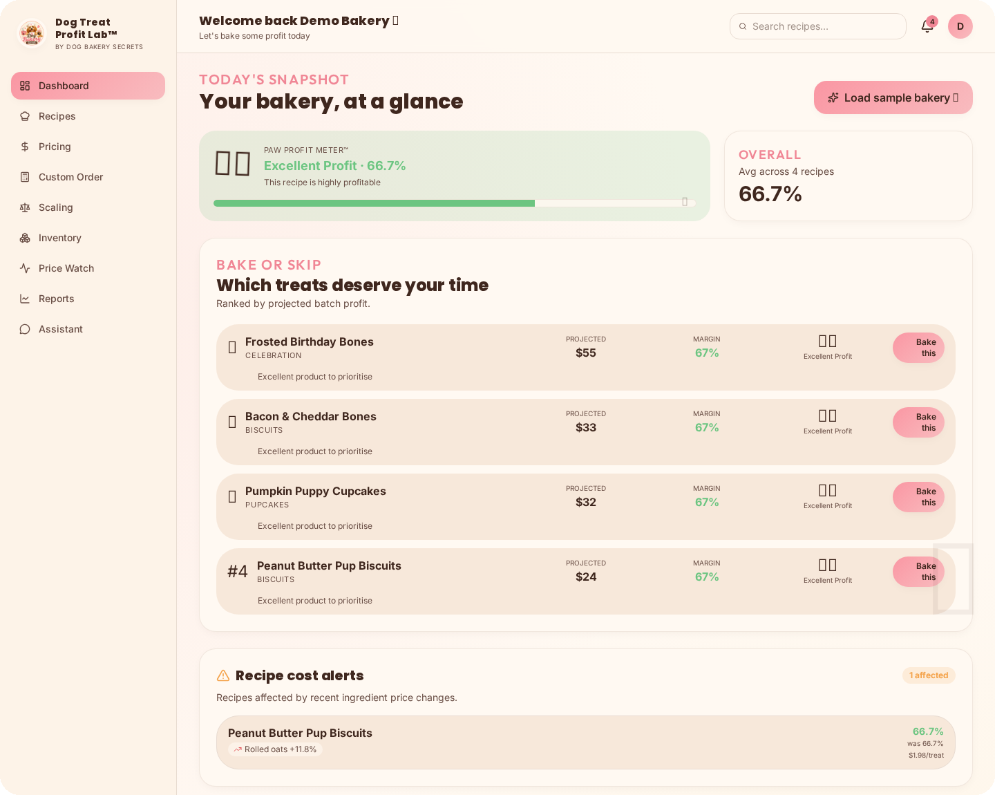 Dashboard in Dog Treat Profit Lab